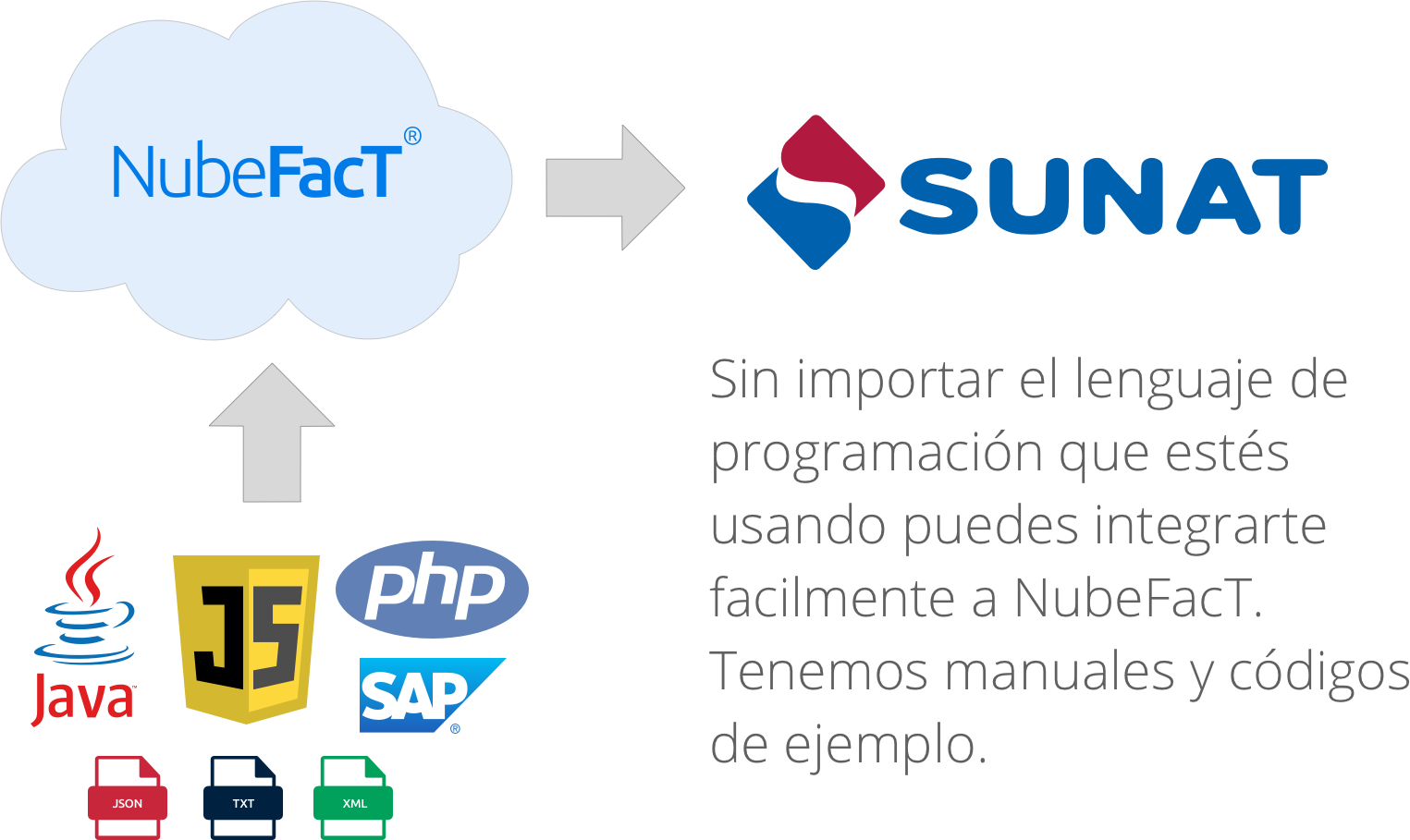 facturacion-electronica-para-restaurantes